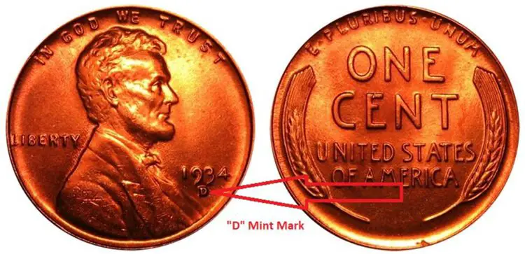 Denver Mint